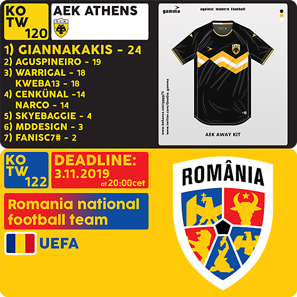 KOTW 120 RESULTS / KOTW 122 - ROMANIA NT