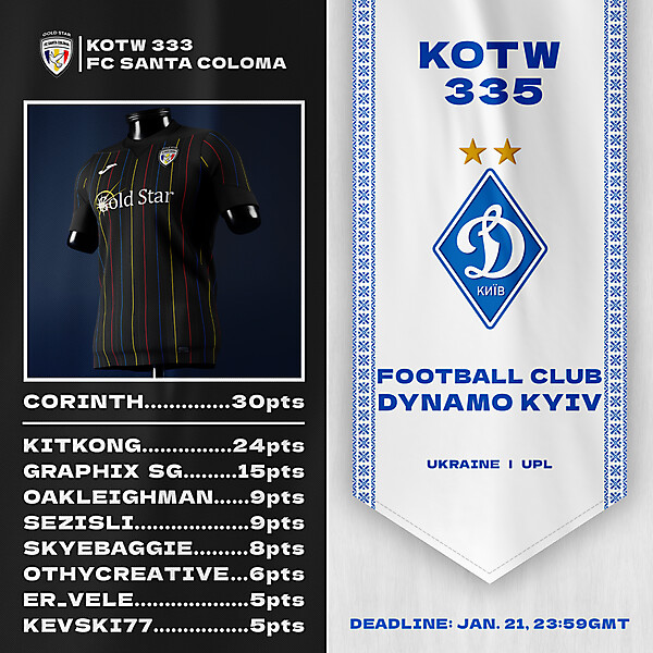 KOTW333 - RESULTS - SANTA COLOMA | KOTW335 - ENTRY - DYNAMO KYIV