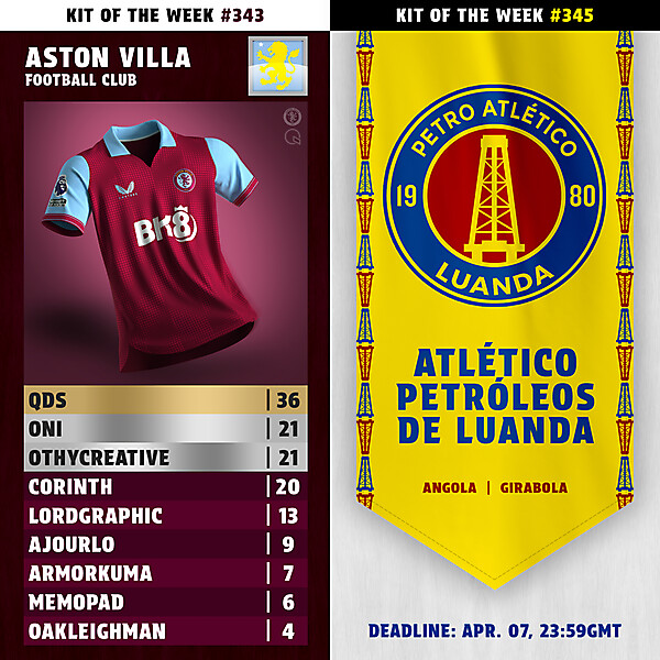 KOTW343 - RESULTS - ASTON VILLA | KOTW345 - ENTRY - PETRO DE LUANDA