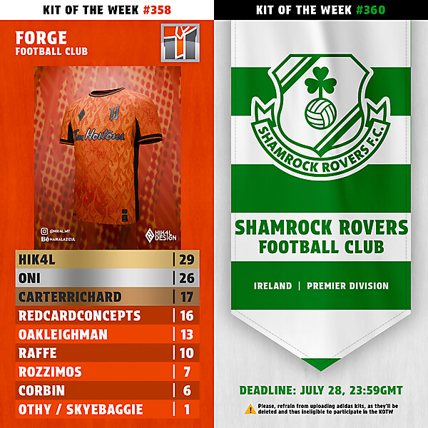 KOTW358 - RESULTS - FORGE FC  | KOTW360 - ENTRY - SHAMROCK ROVERS FC