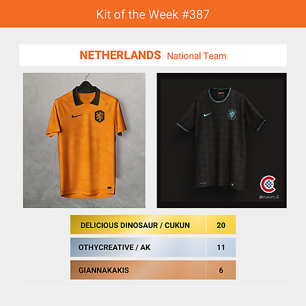 KOTW 387 - RESULTS - NETHERLANDS NT