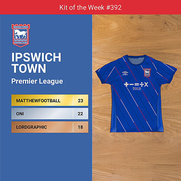KOTW 392 - RESULTS - IPSWICH TOWN