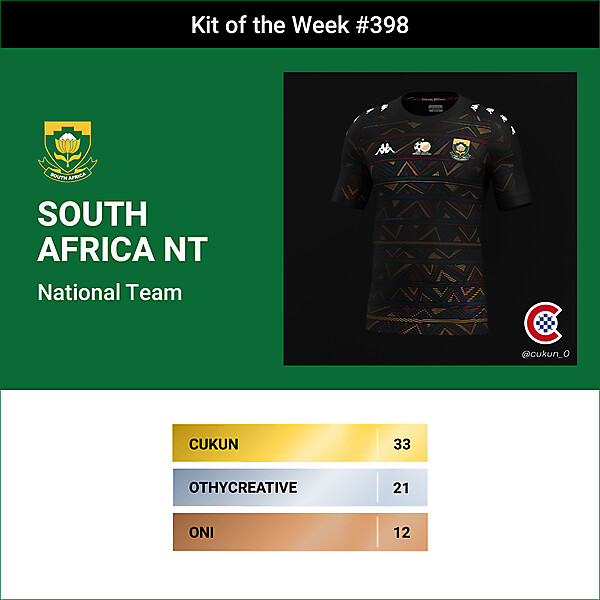 KOTW 398 - RESULTS - SOUTH AFRICA NT