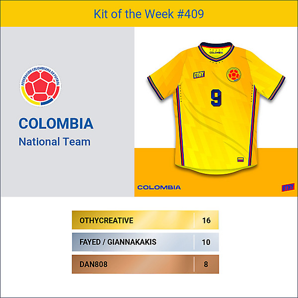 KOTW 409 - RESULTS - COLOMBIA NT