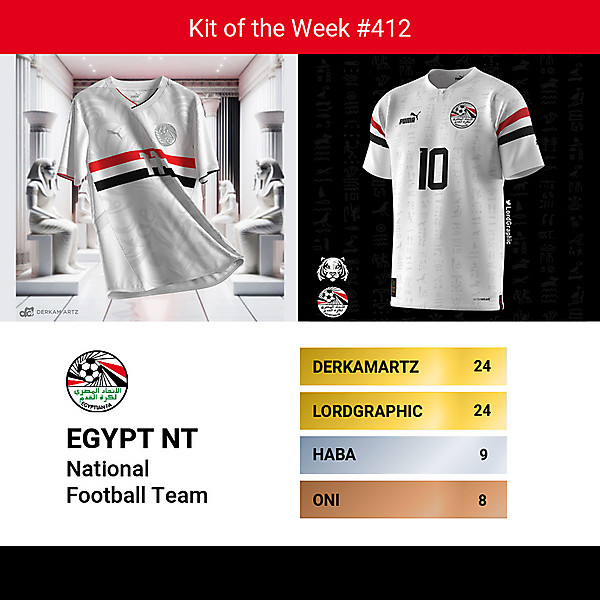 KOTW 412 - RESULTS - EGYPT NT