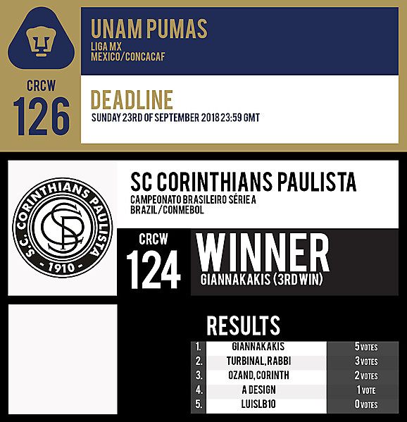CRCW 126 | UNAM PUMAS | CRCW 124 | RESULTS