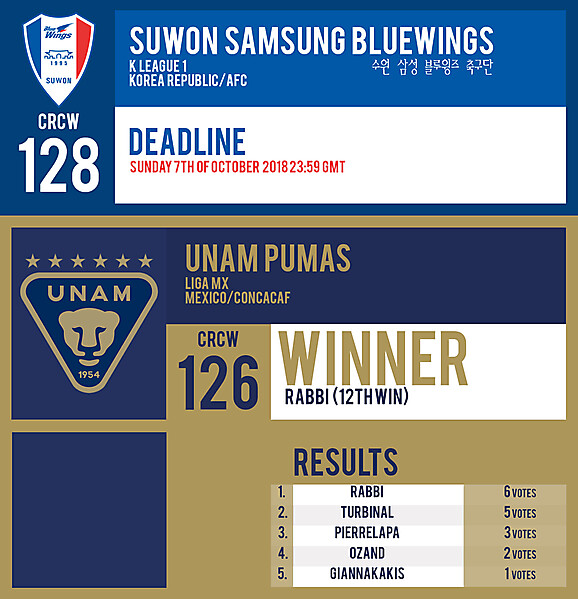 CRCW 128 | SUWON SAMSUNG BLUEWINGS | CRCW 126 | RESULTS