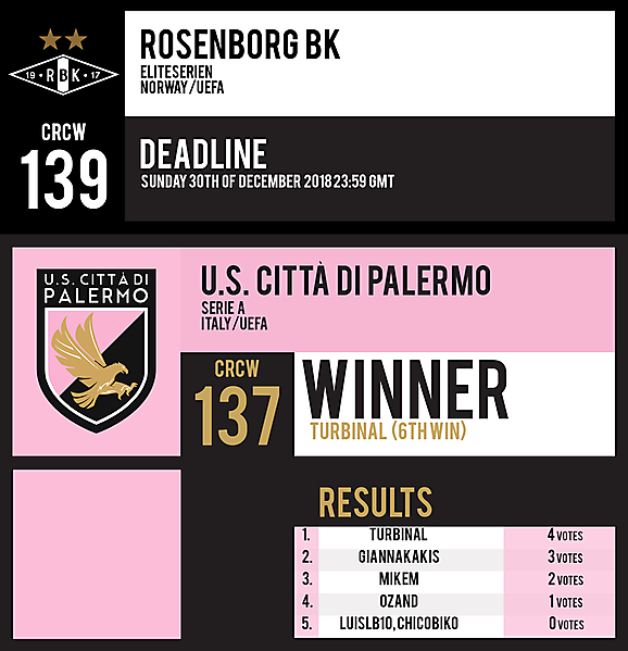 CRCW 139 | ROSENBORG BK | CRCW 137 | RESULTS