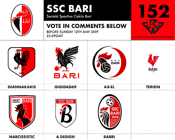 CRCW 152 SSC BARI VOTING