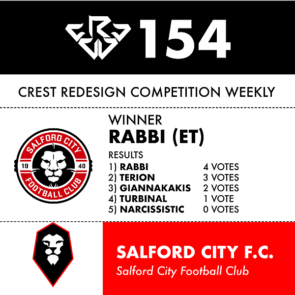 CRCW 154 SALFORD CITY FC RESULTS