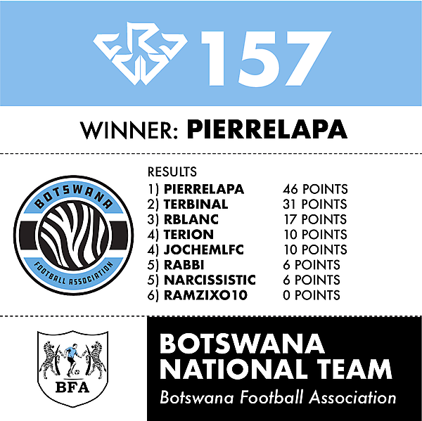 CRCW 157 BOTSWANA FA RESULTS