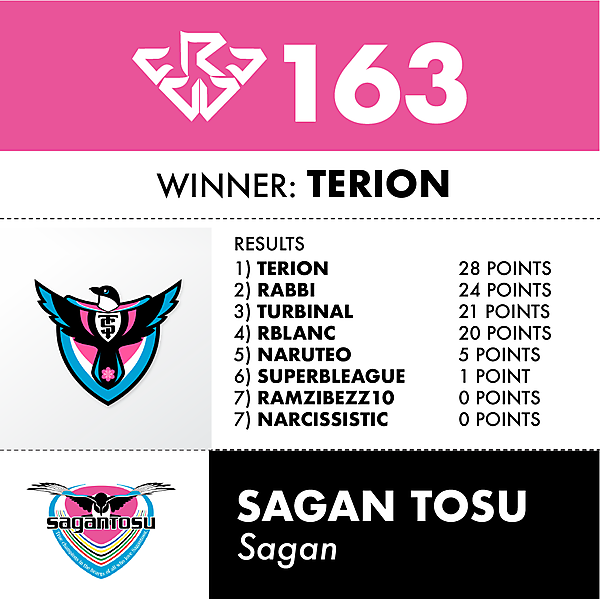 CRCW 163 SAGAN TOSU RESULTS