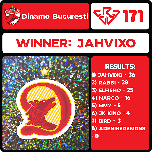 CRCW 171 RESULTS - FC DINAMO BUCUREȘTI