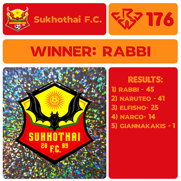 CRCW 176 RESULTS - SUKHOTHAI F.C.