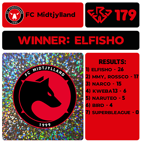 CRCW 179 RESULTS - FC MIDTJYLLAND