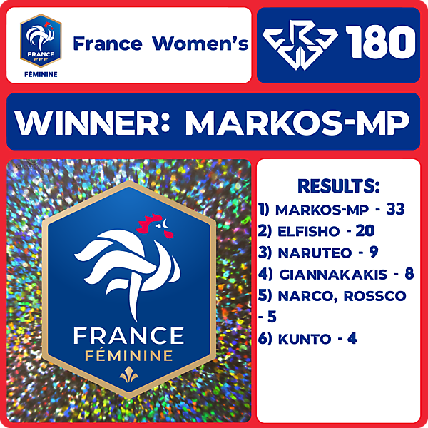 CRCW 180 RESULTS - FRANCE WOMEN'S NT