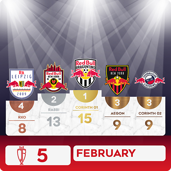 CROTM 5 RESULTS - FEBRUARY