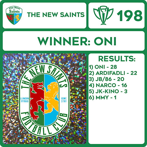 CRCW 198 RESULTS - THE NEW SAINTS