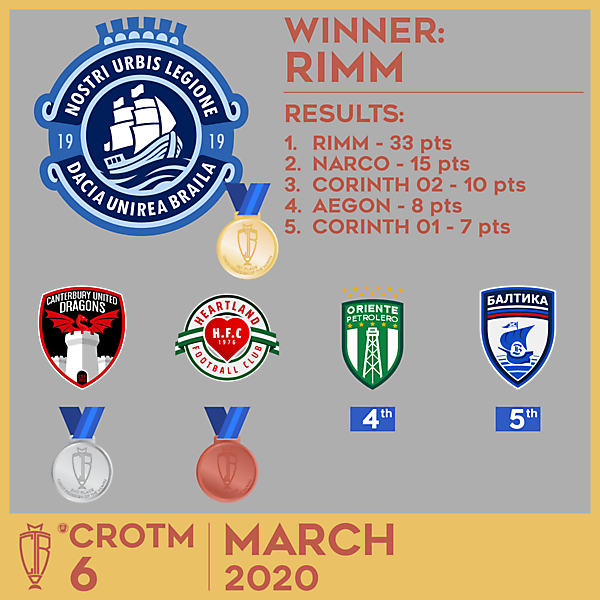 CROTM 6 RESULTS - MARCH