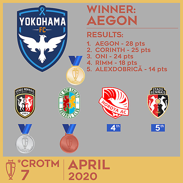 CROTM 7 RESULTS - APRIL