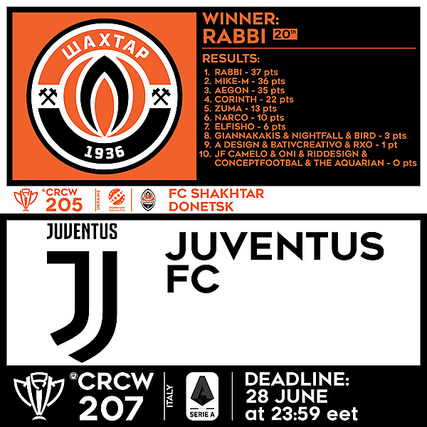 CRCW 205 RESULTS - FC SHAKHTAR DONETSK  |  CRCW 207 - JUVENTUS FC