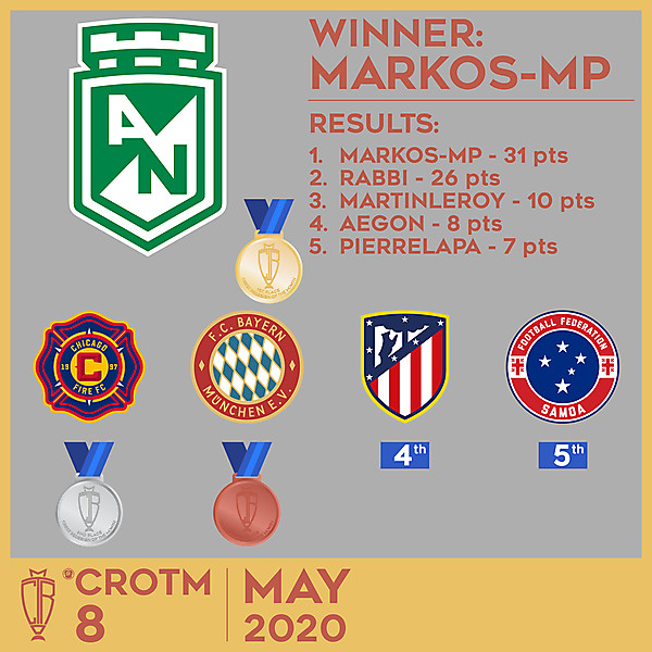 CROTM 8 RESULTS - MAY