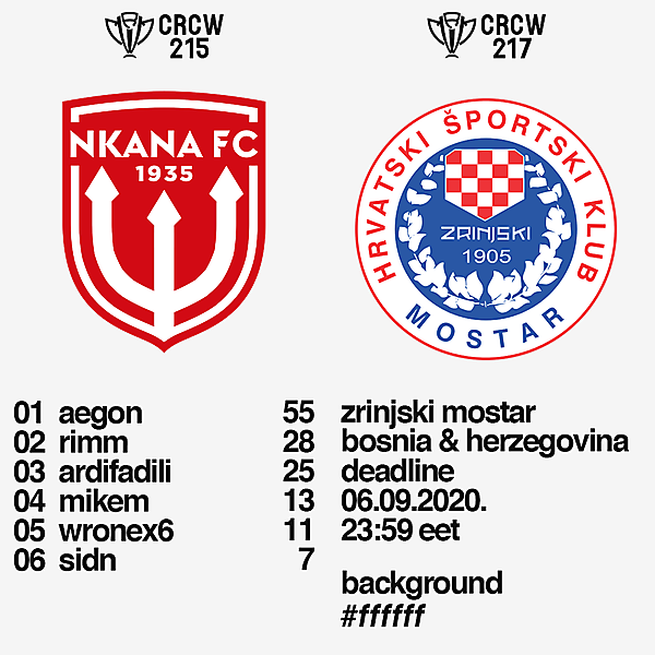 CRCW 215 RESULTS - NKANA FC | CRCW 217 - ZRINJSKI MOSTAR