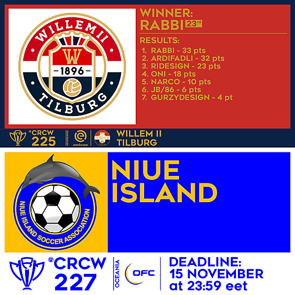 CRCW 225 RESULTS - WILLEM II TILBURG  |  CRCW 227 - NIUE ISLAND 