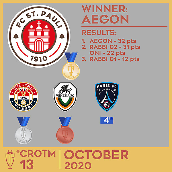 CROTM 13 RESULTS - OCTOBER