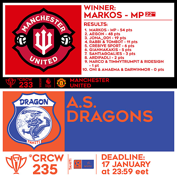 CRCW 233 RESULTS - MANCHESTER UNITED  |  CRCW 235 - A.S. DRAGONS
