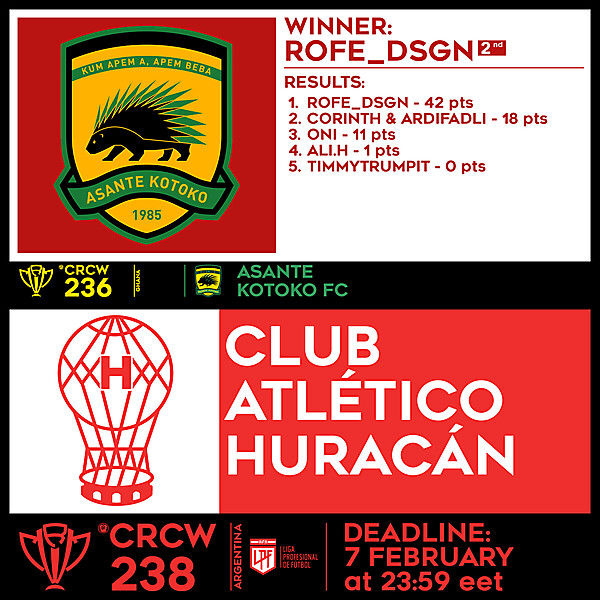 CRCW 236 RESULTS - ASANTE KOTOKO FC  |  CRCW 238 - CLUB ATLÉTICO HURACÁN