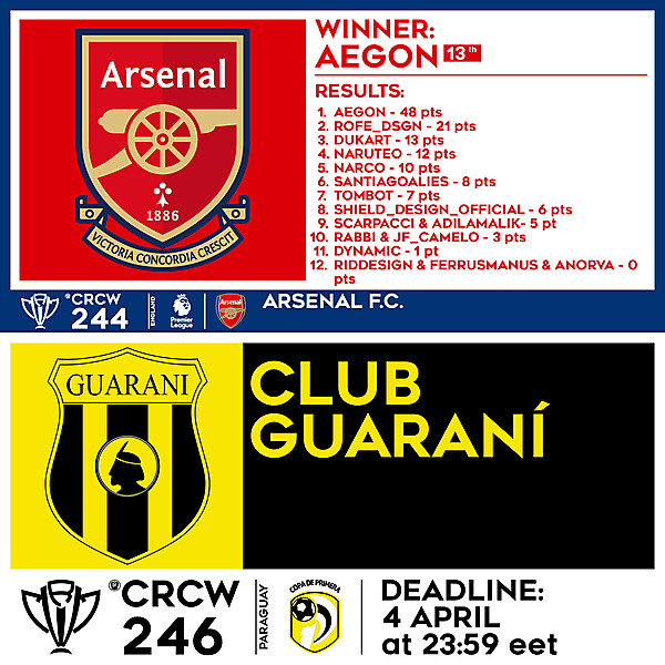CRCW 244 RESULTS - ARSENAL F.C.  |  CRCW 246 - CLUB GUARANÍ