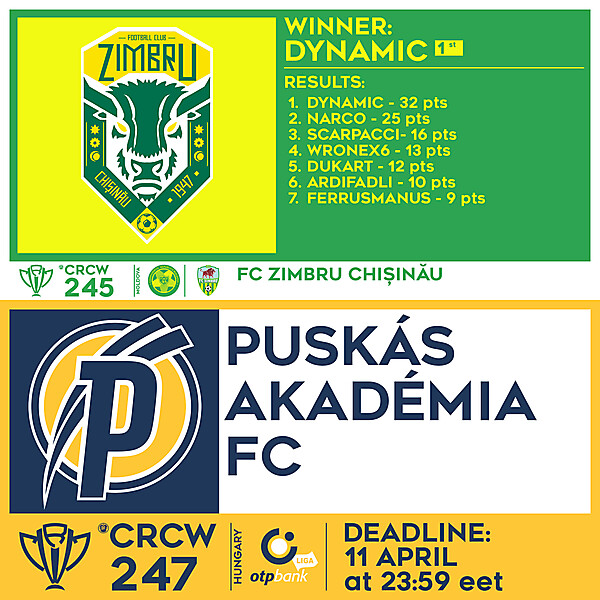 CRCW 245 RESULTS - FC ZIMBRU CHIȘINĂU  |  CRCW 247 - PUSKÁS AKADÉMIA FC