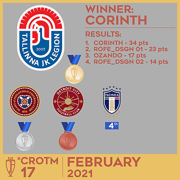 CROTM 17 RESULTS - FEBRUARY 2021