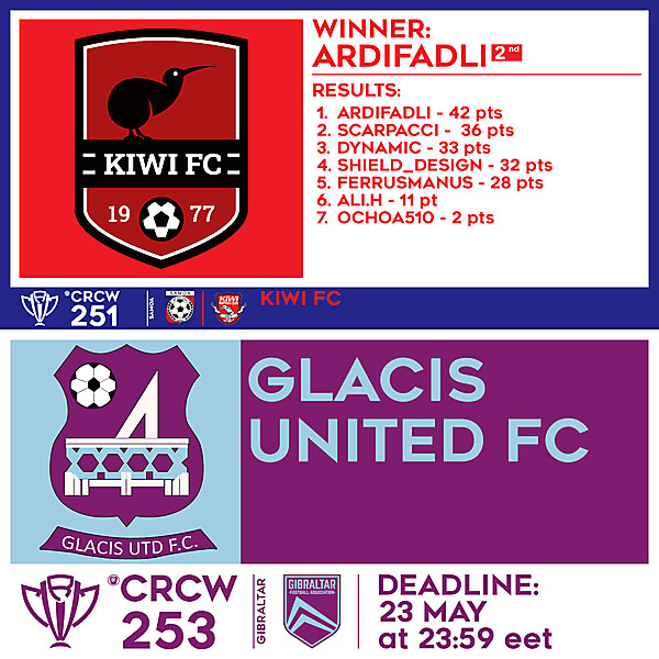 CRCW 251 - RESULTS - KIWI FC  |  CRCW 253 - GLACIS UNITED FC