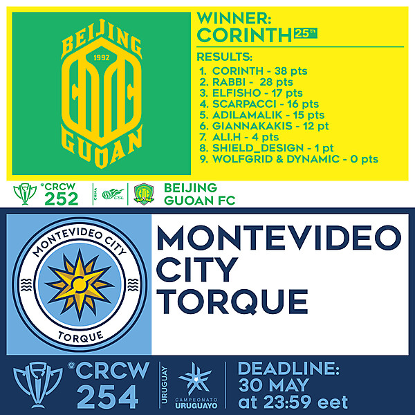 CRCW 252 - RESULTS - BEIJING GUOAN FC  |  CRCW 254 - MONTEVIDEO CITY TORQUE