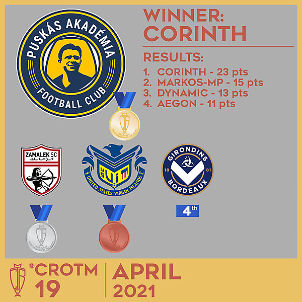 CROTM 19 - RESULTS - APRIL 