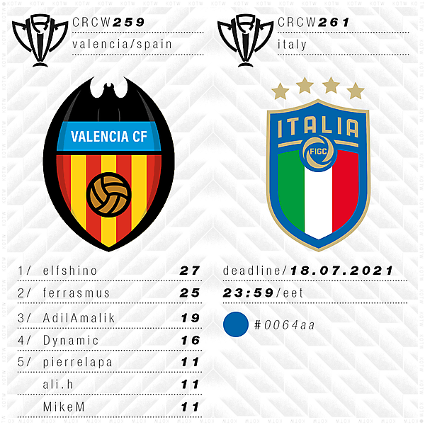 CRCW 259 - RESULTS - VALENCIA | CRCW 261 - ITALY