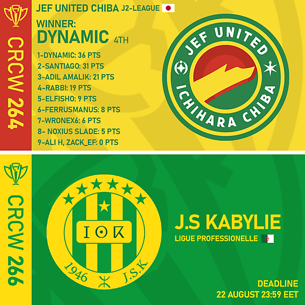 CRCW 264 RESULTS - CRCW 266