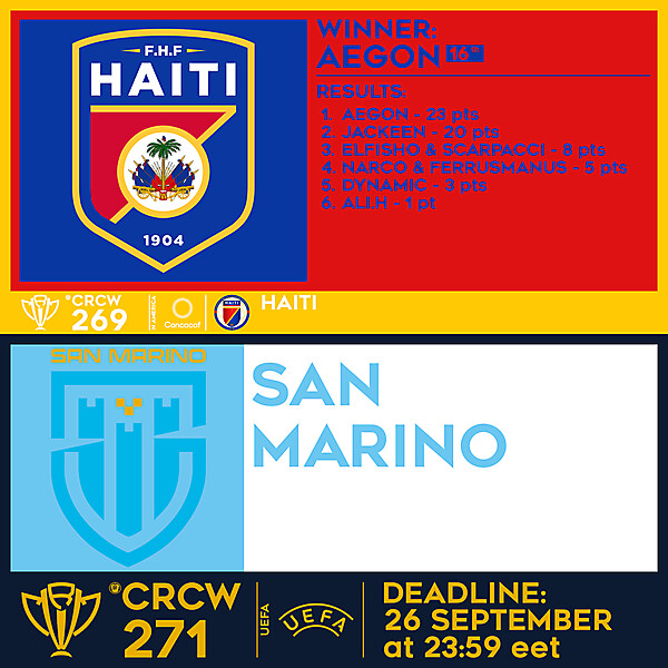 CRCW 269 - RESULTS - HAITI  |  CRCW 271 - SAN MARINO