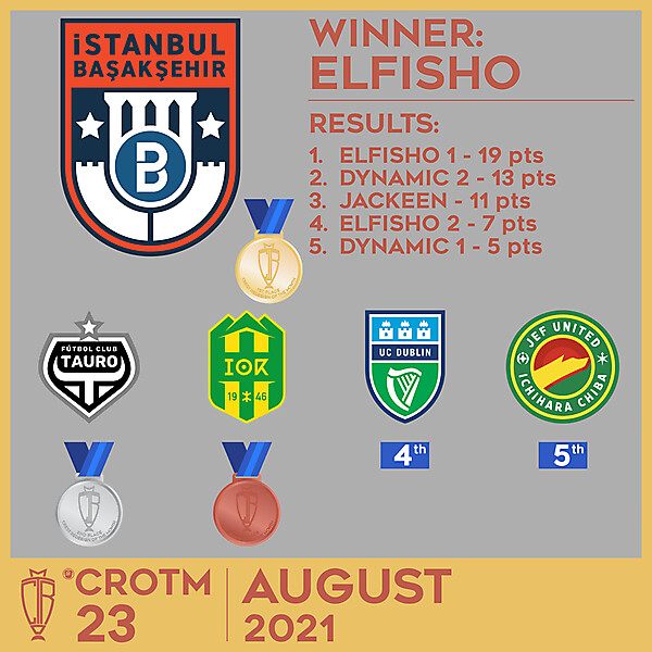 CROTM 23 - RESULTS - AUGUST