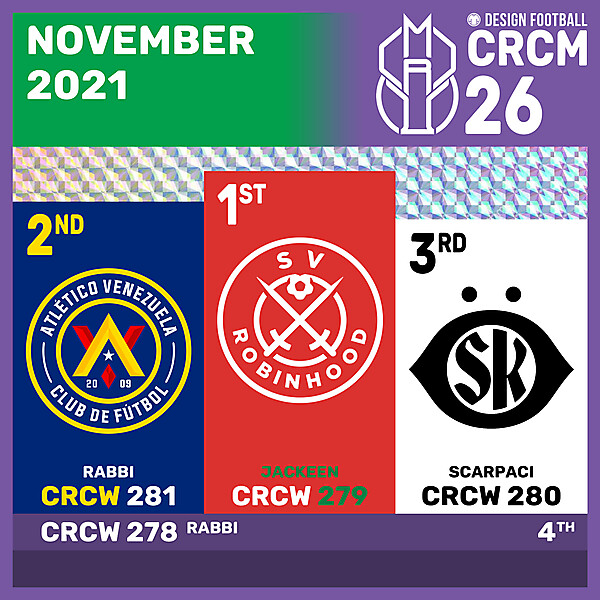 CRCM 26 - RESULTS PHASE - NOVEMBER 2021