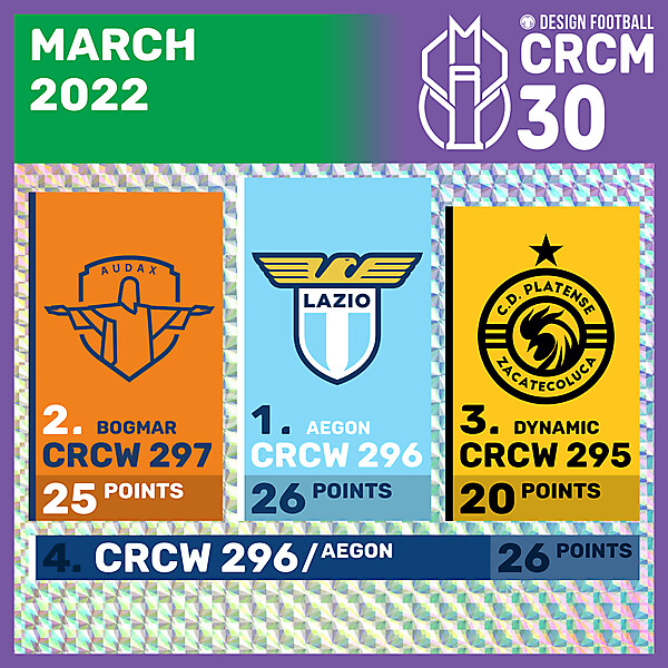 CRCM 30 - RESULTS PHASE - MARCH 2022