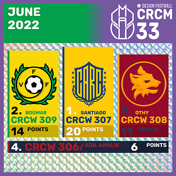 CRCM 33 - RESULTS PHASE - JUNE 2022