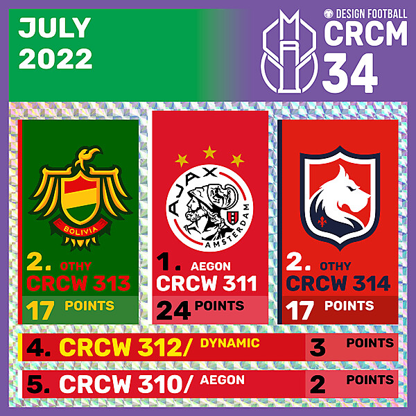 CRCM 34 - RESULTS PHASE - JULY 2022