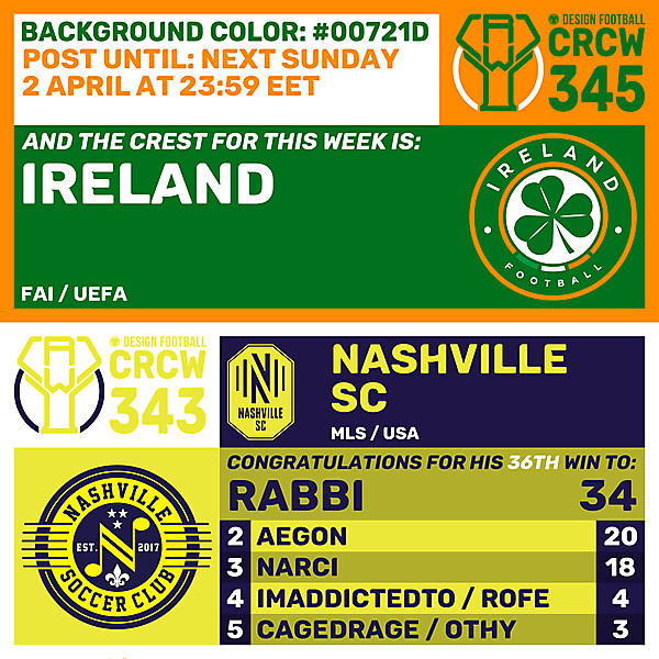 CRCW 343 - RESULTS PHASE - NASHVILLE SC  / CRCW 345 - ENTRY PHASE - IRELAND