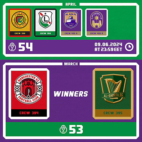 CRCM 53 - RESULTS PHASE - MARCH 2024 / CRCM 54 - VOTING PHASE - APRIL 2024