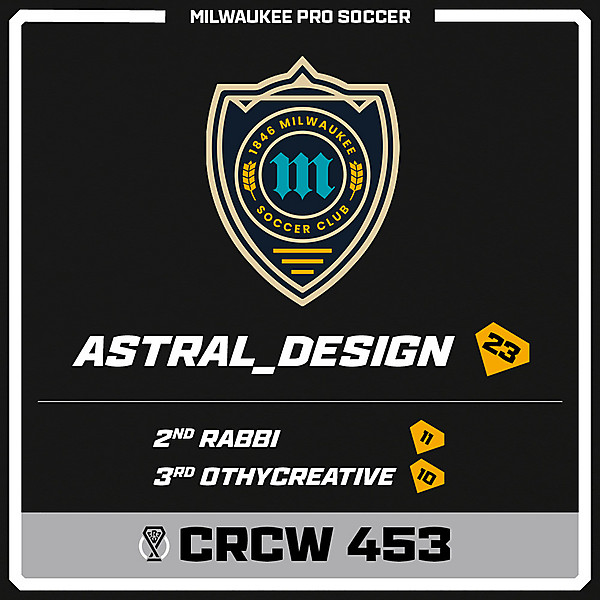 CRCW 453 - RESULTS - MILWAUKEE PRO SOCCER