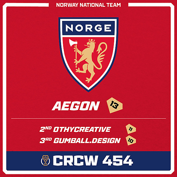 CRCW 454 - RESULTS - NORWAY