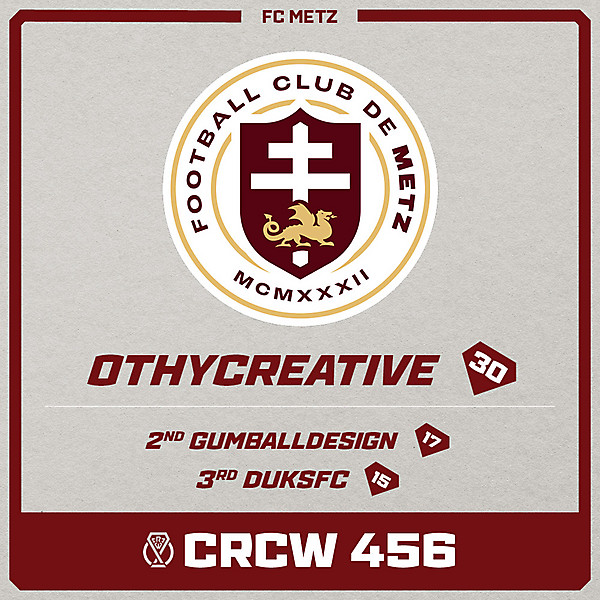 CRCW 456 - RESULTS - FC METZ
